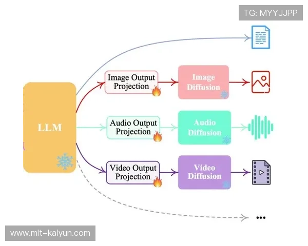 多模态大模型用于内容审核 违规标识准确率超预期